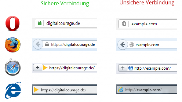 Screenshot vom Unterschied verschlüsselte Verbindung und unverschlüsselte Verbindung in verschiedenen Browsern